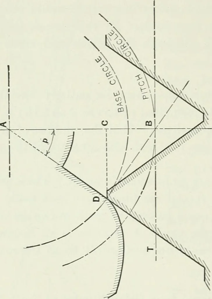 An illustration from The essentials of gearing; a text book for students and for self-instruction, containing numerous problems and practical formulas, 1911, leaf 62