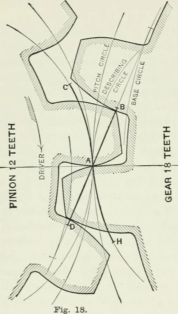 An illustration from The essentials of gearing; a text book for students and for self-instruction, containing numerous problems and practical formulas, 1911, leaf 64