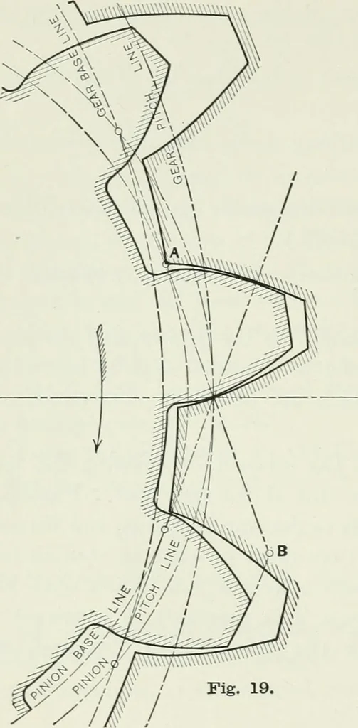 An illustration from The essentials of gearing; a text book for students and for self-instruction, containing numerous problems and practical formulas, 1911, leaf 72