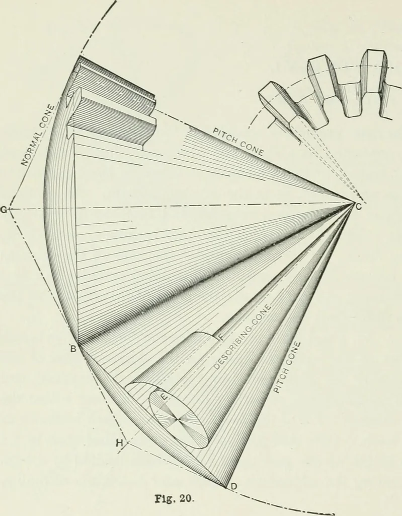An illustration from The essentials of gearing; a text book for students and for self-instruction, containing numerous problems and practical formulas, 1911, leaf 74