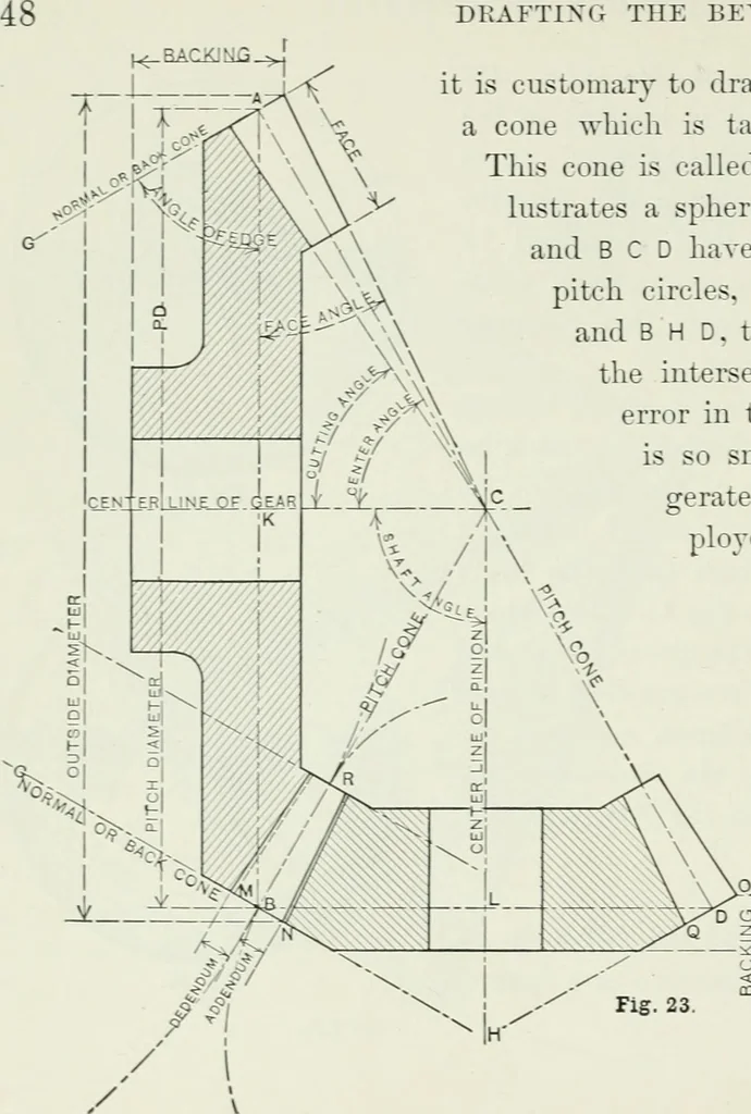 An illustration from The essentials of gearing; a text book for students and for self-instruction, containing numerous problems and practical formulas, 1911, leaf 76
