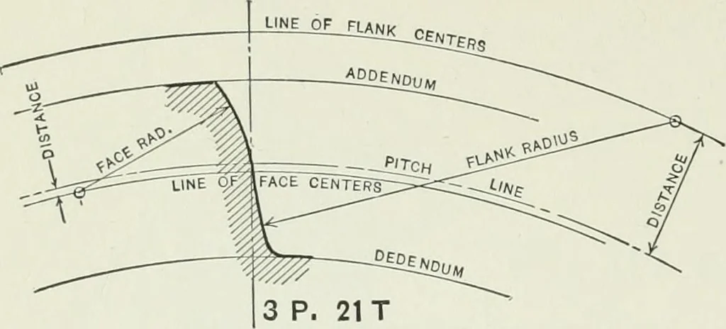 An illustration from The essentials of gearing; a text book for students and for self-instruction, containing numerous problems and practical formulas, 1911, leaf 86