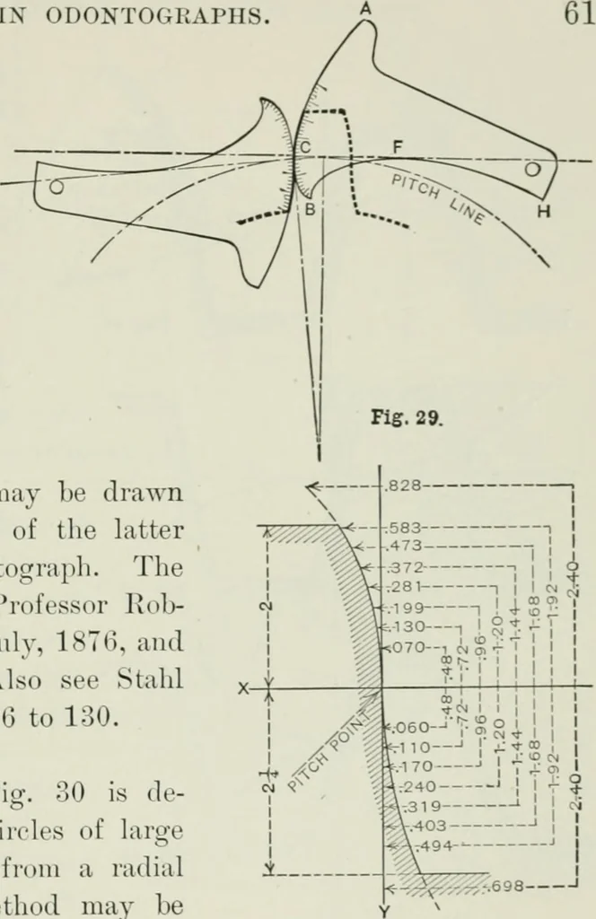 An illustration from The essentials of gearing; a text book for students and for self-instruction, containing numerous problems and practical formulas, 1911, leaf 89