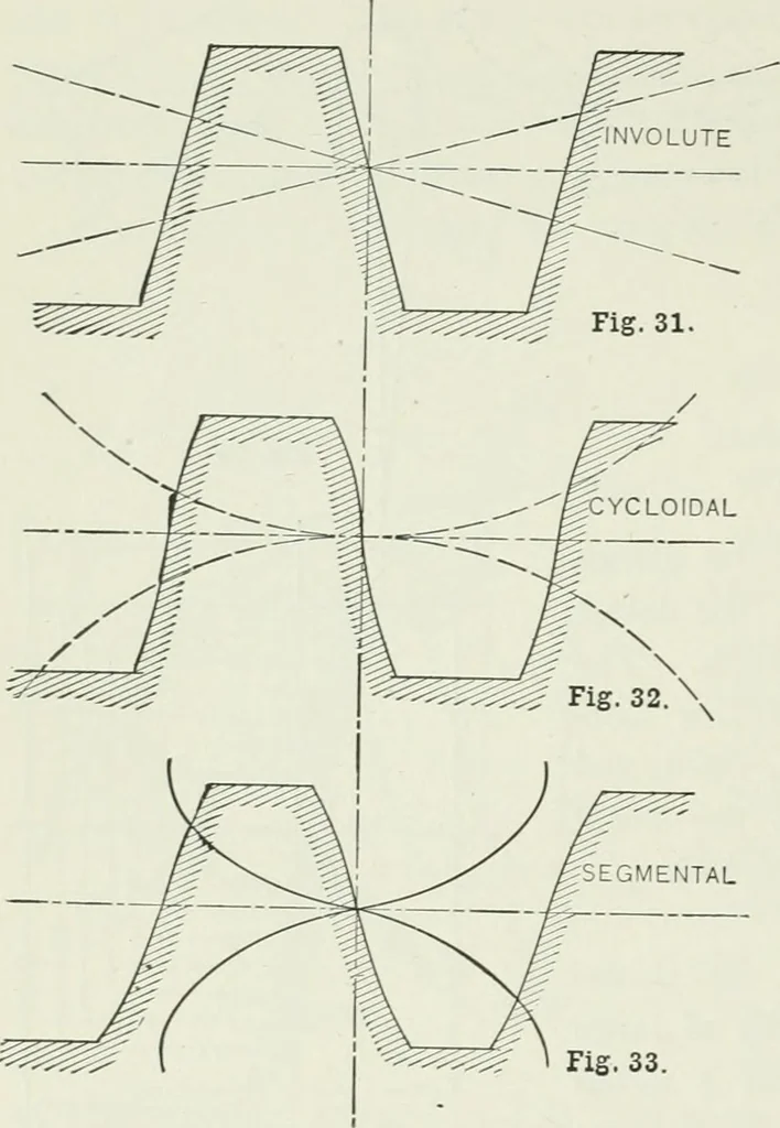 An illustration from The essentials of gearing; a text book for students and for self-instruction, containing numerous problems and practical formulas, 1911, leaf 90