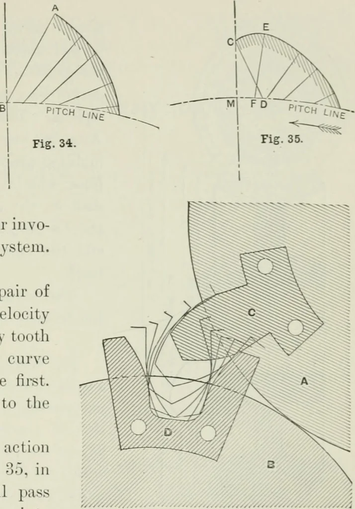 An illustration from The essentials of gearing; a text book for students and for self-instruction, containing numerous problems and practical formulas, 1911, leaf 91