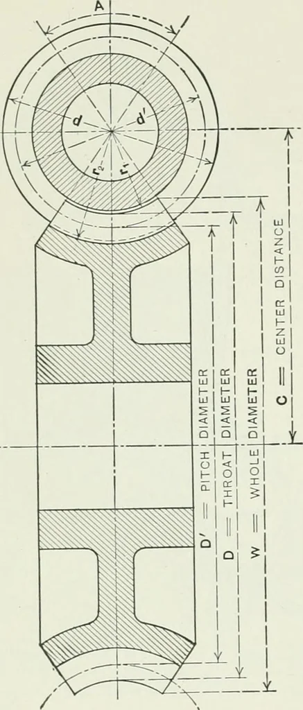 An illustration from The essentials of gearing; a text book for students and for self-instruction, containing numerous problems and practical formulas, 1911, leaf 92