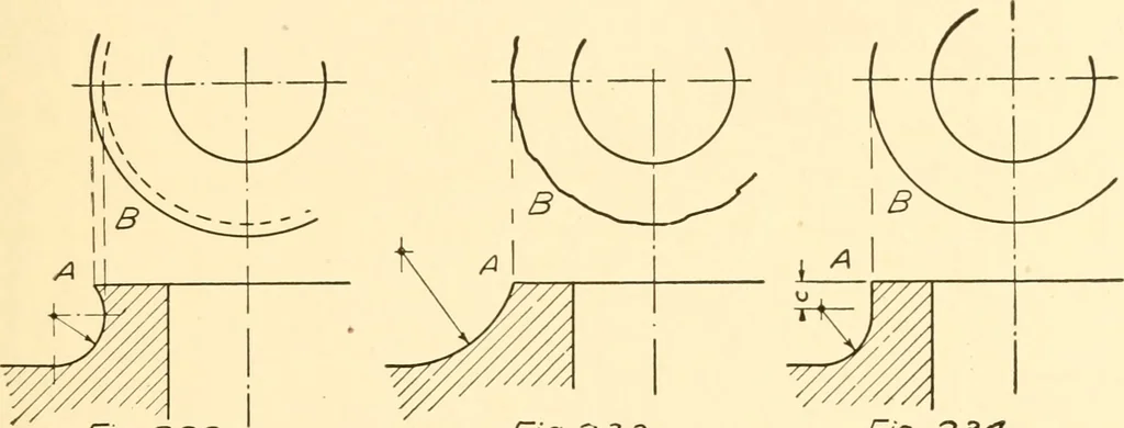 An illustration from Essentials of drafting; a text and problem book for apprentice, trade and evening technical schools, 1918, leaf 110