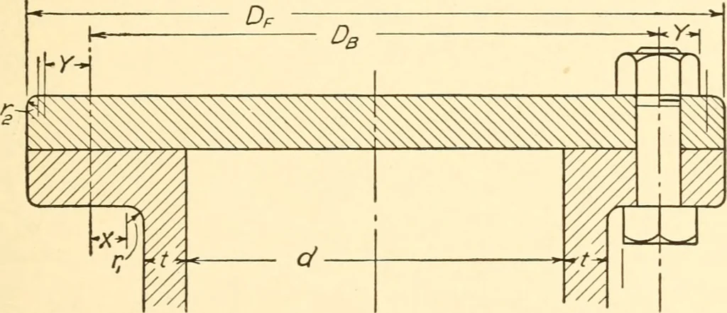 An illustration from Essentials of drafting; a text and problem book for apprentice, trade and evening technical schools, 1918, leaf 112