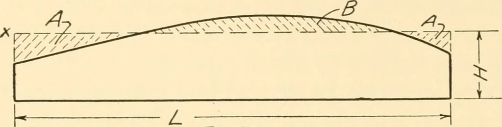 An illustration from Essentials of drafting; a text and problem book for apprentice, trade and evening technical schools, 1918, leaf 125