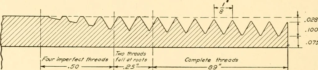 An illustration from Essentials of drafting; a text and problem book for apprentice, trade and evening technical schools, 1918, leaf 131