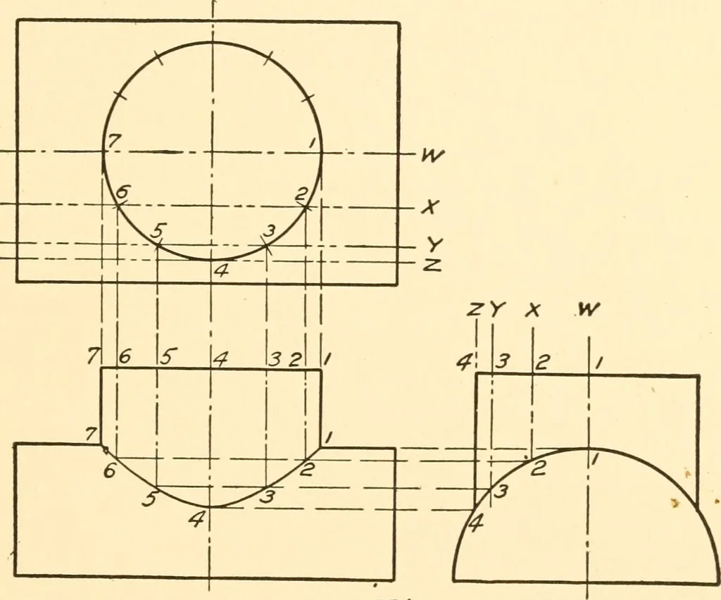 An illustration from Essentials of drafting; a text and problem book for apprentice, trade and evening technical schools, 1918, leaf 136