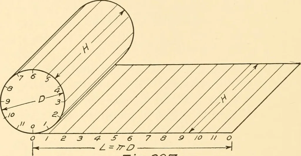 An illustration from Essentials of drafting; a text and problem book for apprentice, trade and evening technical schools, 1918, leaf 141