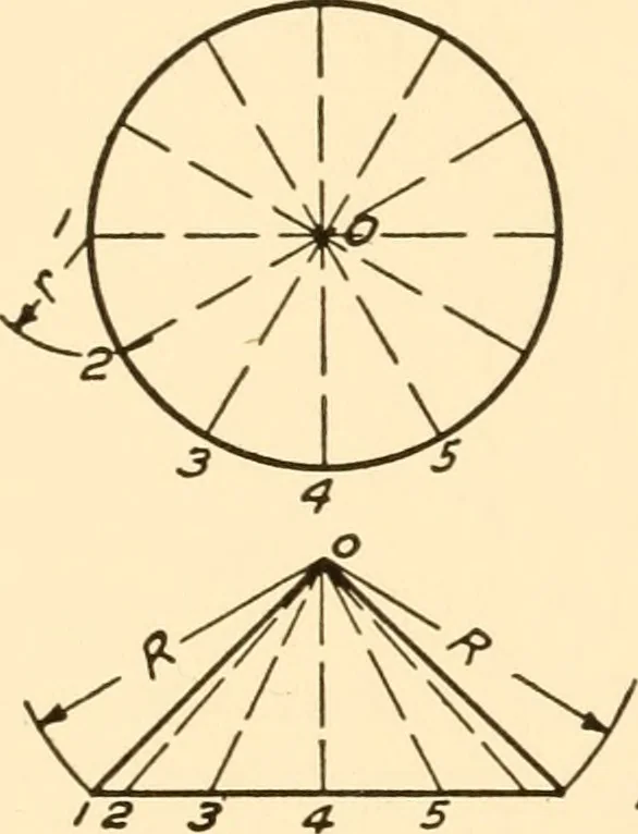 An illustration from Essentials of drafting; a text and problem book for apprentice, trade and evening technical schools, 1918, leaf 143