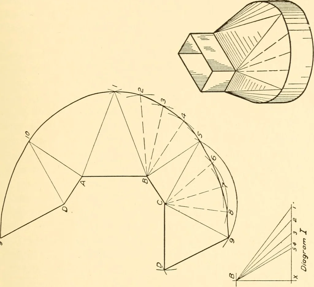 An illustration from Essentials of drafting; a text and problem book for apprentice, trade and evening technical schools, 1918, leaf 144