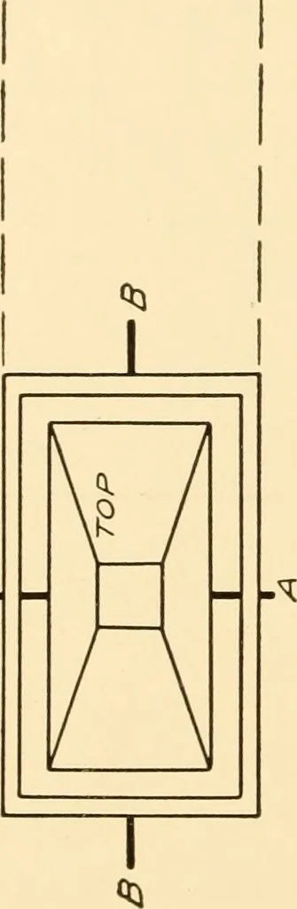 An illustration from Essentials of drafting; a text and problem book for apprentice, trade and evening technical schools, 1918, leaf 167