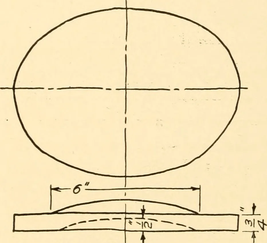 An illustration from Essentials of drafting; a text and problem book for apprentice, trade and evening technical schools, 1918, leaf 173