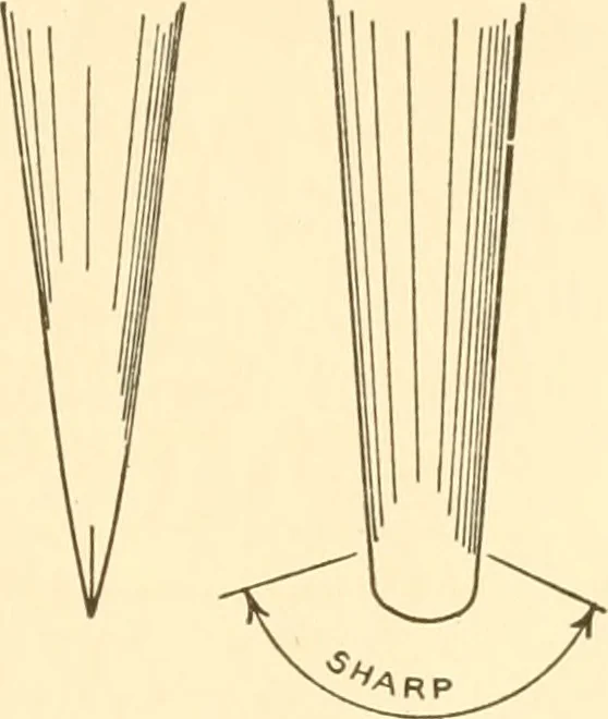 An illustration from Essentials of drafting; a text and problem book for apprentice, trade and evening technical schools, 1918, leaf 20