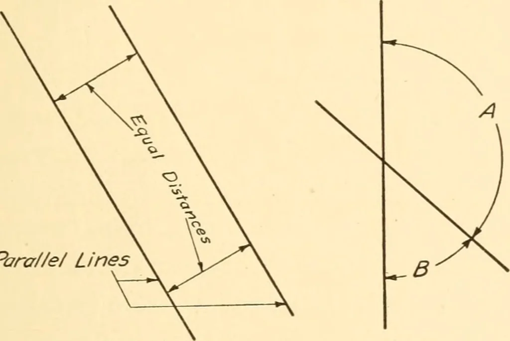 An illustration from Essentials of drafting; a text and problem book for apprentice, trade and evening technical schools, 1918, leaf 30