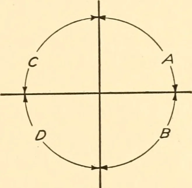An illustration from Essentials of drafting; a text and problem book for apprentice, trade and evening technical schools, 1918, leaf 30