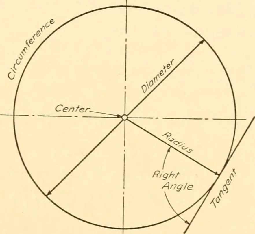 An illustration from Essentials of drafting; a text and problem book for apprentice, trade and evening technical schools, 1918, leaf 30