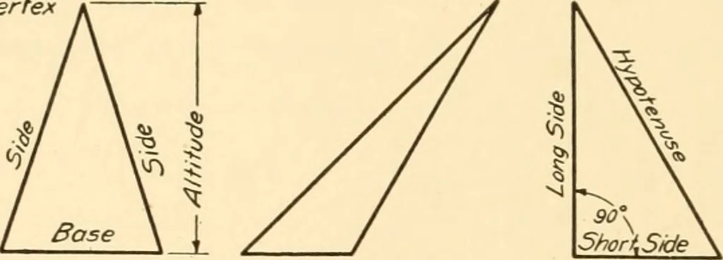 An illustration from Essentials of drafting; a text and problem book for apprentice, trade and evening technical schools, 1918, leaf 31