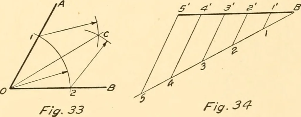 An illustration from Essentials of drafting; a text and problem book for apprentice, trade and evening technical schools, 1918, leaf 33