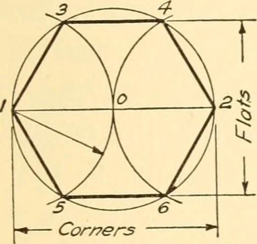 An illustration from Essentials of drafting; a text and problem book for apprentice, trade and evening technical schools, 1918, leaf 34