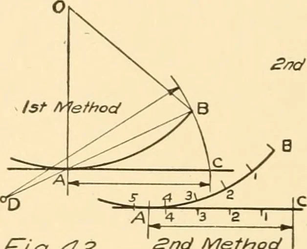 An illustration from Essentials of drafting; a text and problem book for apprentice, trade and evening technical schools, 1918, leaf 35