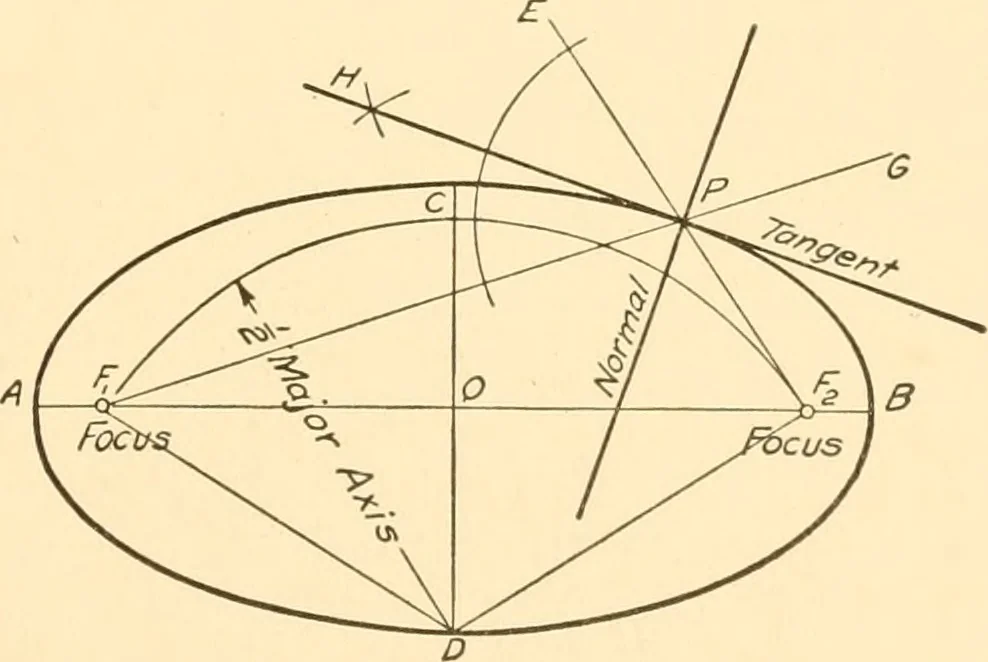 An illustration from Essentials of drafting; a text and problem book for apprentice, trade and evening technical schools, 1918, leaf 36