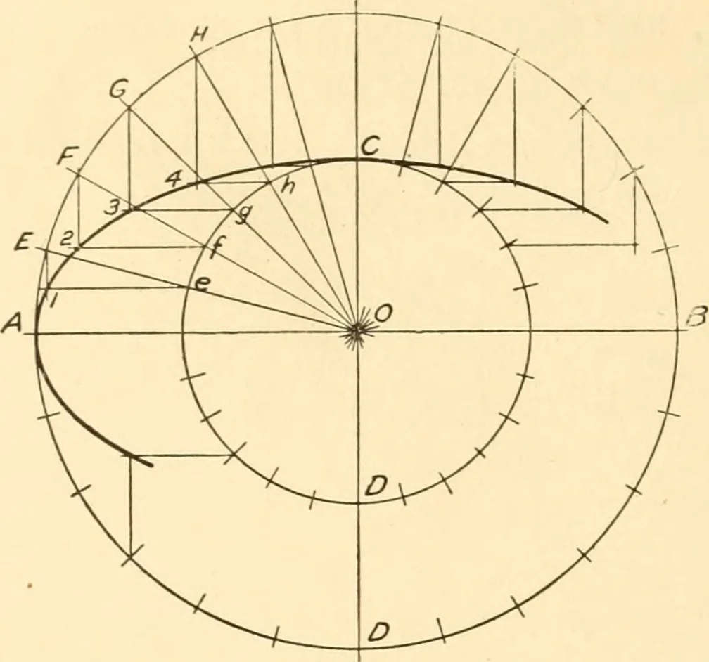 An illustration from Essentials of drafting; a text and problem book for apprentice, trade and evening technical schools, 1918, leaf 37