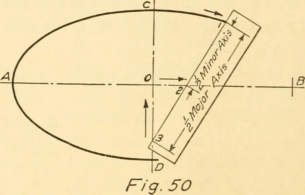 An illustration from Essentials of drafting; a text and problem book for apprentice, trade and evening technical schools, 1918, leaf 37