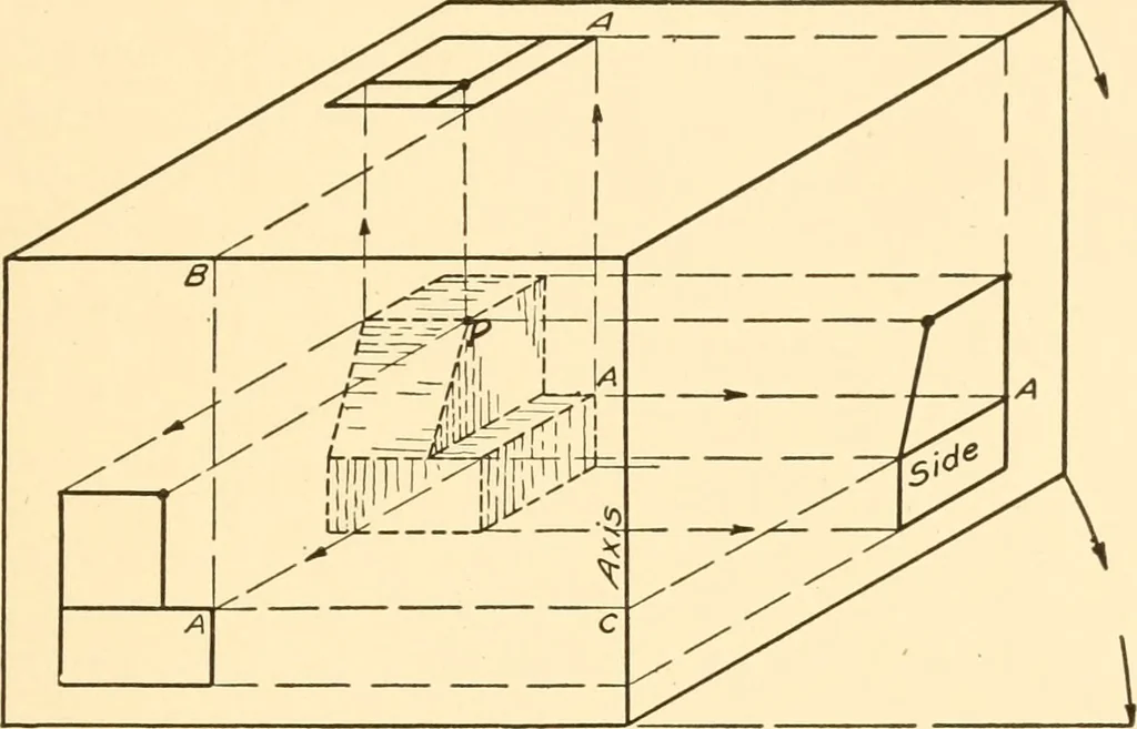 An illustration from Essentials of drafting; a text and problem book for apprentice, trade and evening technical schools, 1918, leaf 42