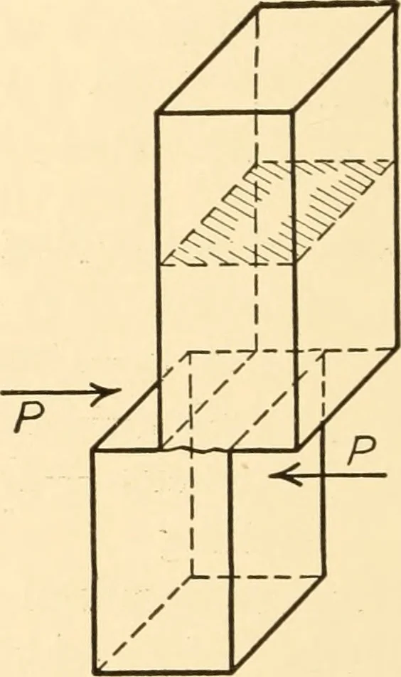 An illustration from Essentials of drafting; a text and problem book for apprentice, trade and evening technical schools, 1918, leaf 53