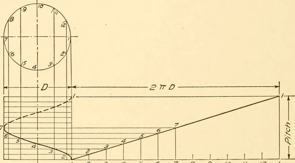 An illustration from Essentials of drafting; a text and problem book for apprentice, trade and evening technical schools, 1918, leaf 57
