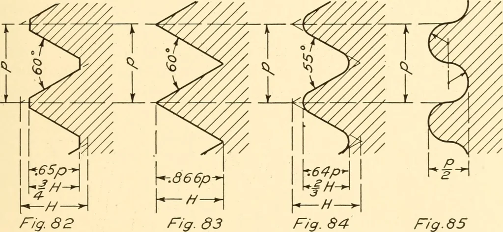 An illustration from Essentials of drafting; a text and problem book for apprentice, trade and evening technical schools, 1918, leaf 58