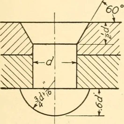 An illustration from Essentials of drafting; a text and problem book for apprentice, trade and evening technical schools, 1918, leaf 74