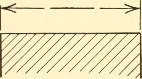 An illustration from Essentials of drafting; a text and problem book for apprentice, trade and evening technical schools, 1918, leaf 94