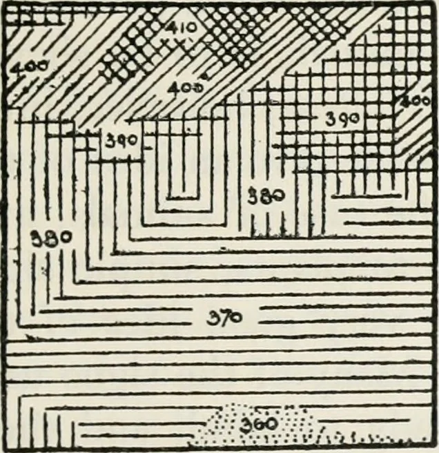 An illustration from The essentials of illustration, a practical guide to the reproduction of drawings & photographs for the use of scientists & others, 1915, leaf 120