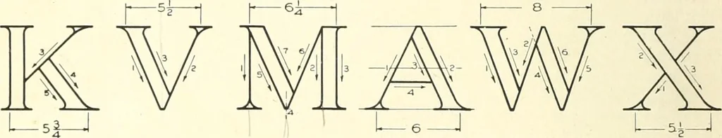 An illustration from The essentials of lettering; a manual for students and designers, 1912, leaf 26