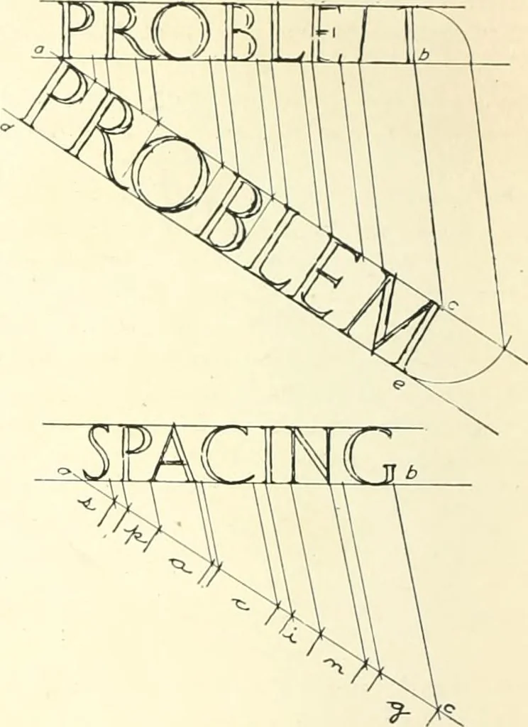 An illustration from The essentials of lettering; a manual for students and designers, 1912, leaf 80