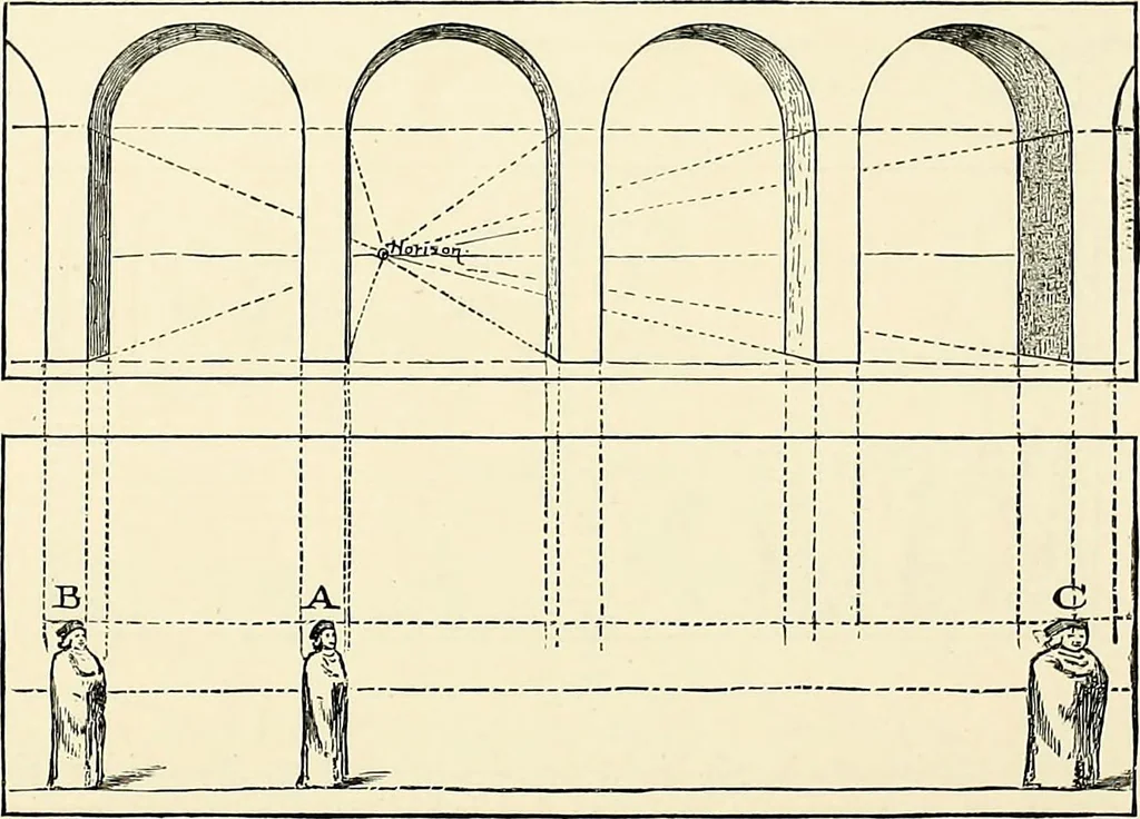 An illustration from Essentials of Perspective: With Illustrations Drawn by the Author, 1887, leaf 110