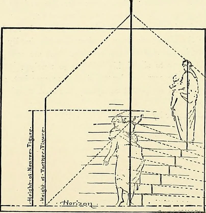 An illustration from Essentials of Perspective: With Illustrations Drawn by the Author, 1887, leaf 41