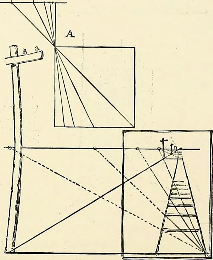 An illustration from Essentials of Perspective: With Illustrations Drawn by the Author, 1887, leaf 49