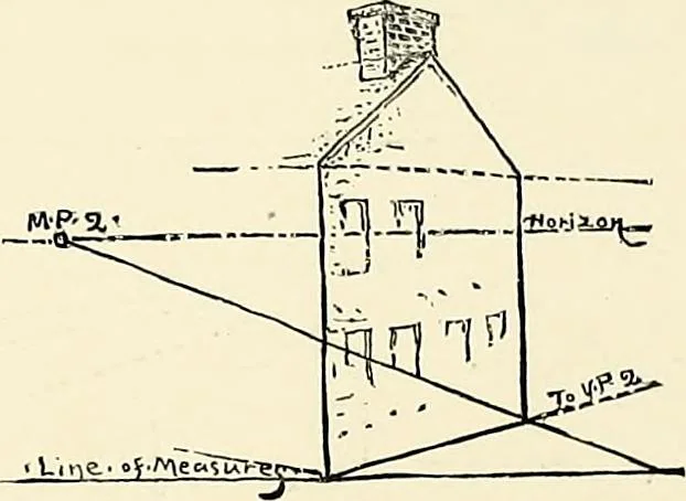 An illustration from Essentials of Perspective: With Illustrations Drawn by the Author, 1887, leaf 62