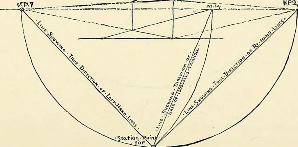 An illustration from Essentials of Perspective: With Illustrations Drawn by the Author, 1887, leaf 63