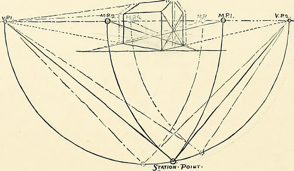 An illustration from Essentials of Perspective: With Illustrations Drawn by the Author, 1887, leaf 66