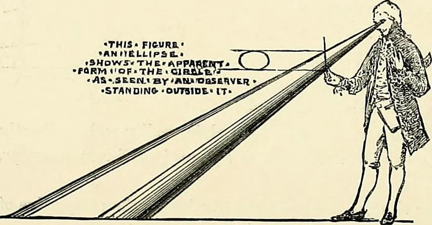 An illustration from Essentials of Perspective: With Illustrations Drawn by the Author, 1887, leaf 70