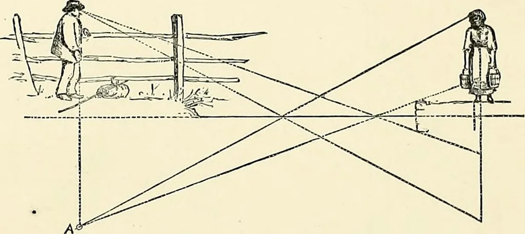 An illustration from Essentials of Perspective: With Illustrations Drawn by the Author, 1887, leaf 96