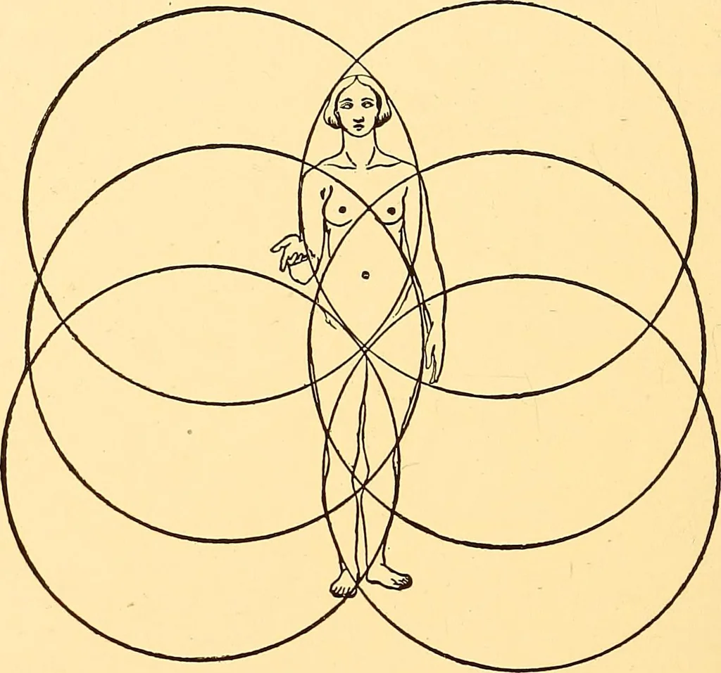 An illustration from The essentials of æsthetics in music, poetry, painting, sculpture and architecture, 1921, leaf 378