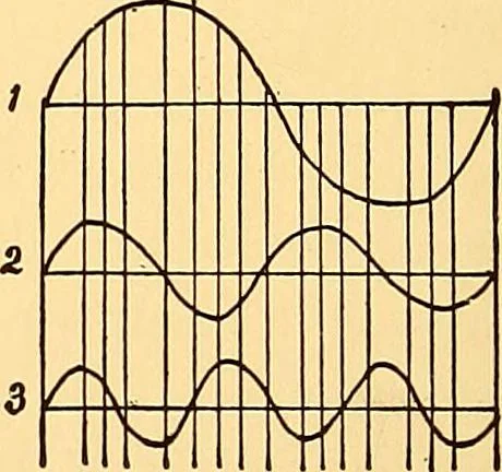 An illustration from The essentials of æsthetics in music, poetry, painting, sculpture and architecture, 1921, leaf 382